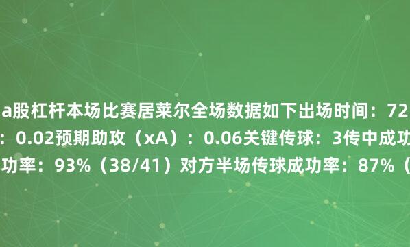 a股杠杆本场比赛居莱尔全场数据如下出场时间：72分钟预期进球（xG）：0.02预期助攻（xA）：0.06关键传球：3传中成功：4（1）传球成功率：93%（38/41）对方半场传球成功率：87%（20/23）本方半场传球成功率：100%（18/18）长传成功率：100%（3/3）射门：1射门被封堵：1触球：59触球失误：2丢失球权：11防守贡献：2抢断成功：1（1）拦截：1夺回球权：4地面对抗成功：